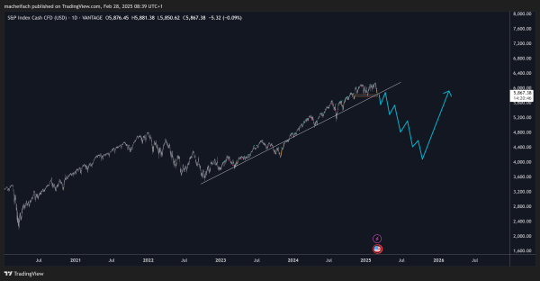 SP500_2025-02-28_08-39-14_03a94.png