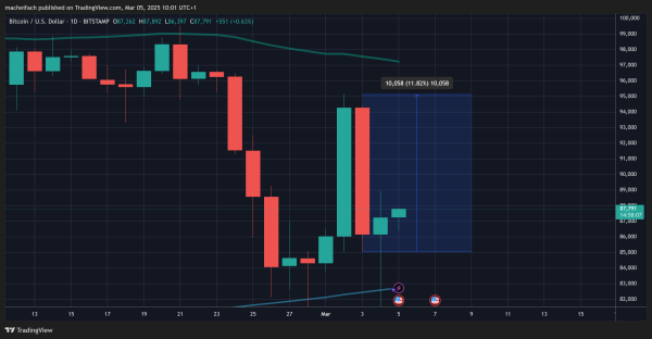 BTCUSD_2025-03-05_10-01-53_ccec9.png
