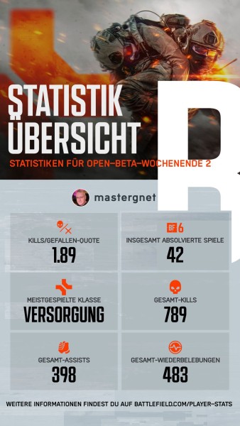 stats-beta-week2.jpg