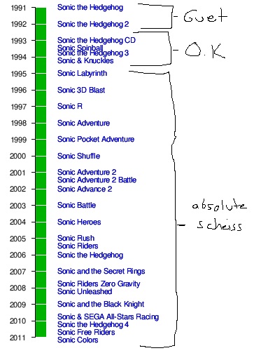 sonic.jpg