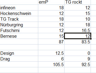 verwütscht.jpg