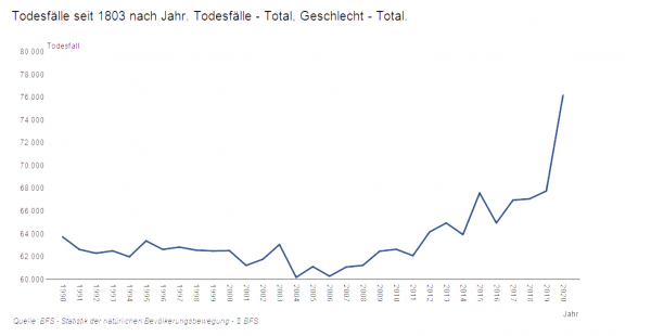 todeszahlen.PNG