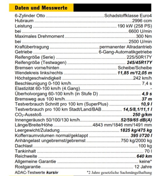 Daten und Messwerte BMW Touring.jpg